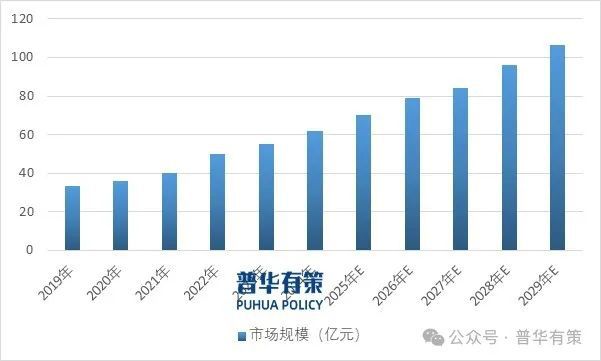 2025-2031年电伴热产品行业细分市